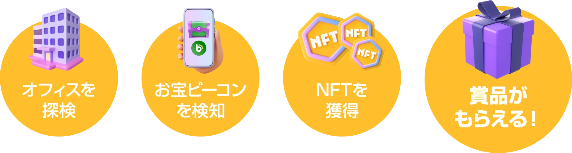 NFT獲得までの流れ図