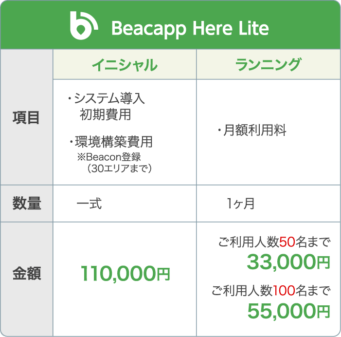 Beacapp Here Lite の料金表