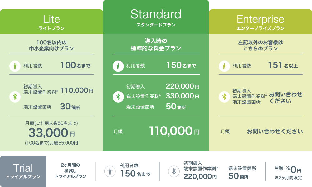 Beacapp Here の料金プラン表