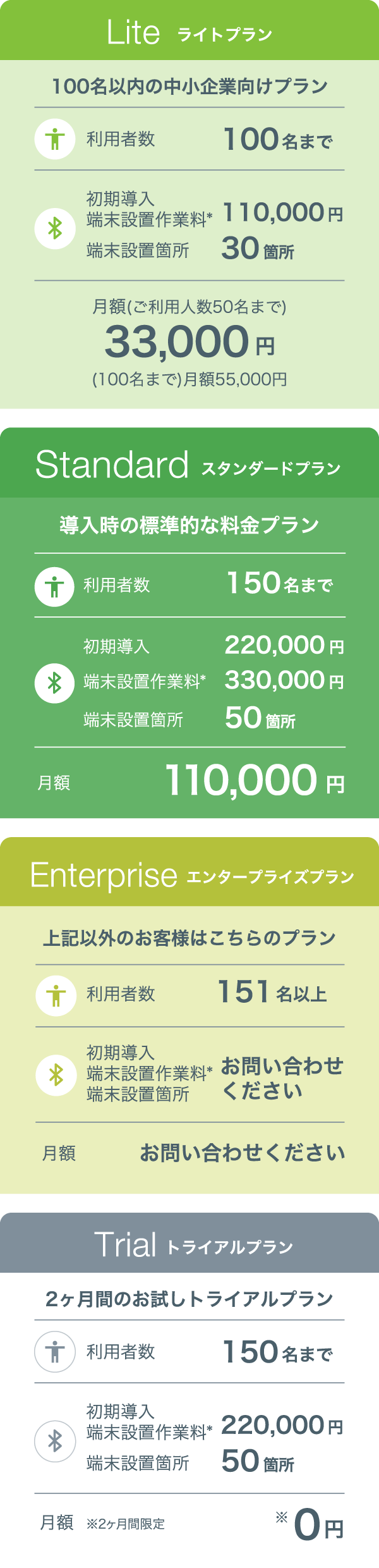 Beacapp Here の料金プラン表